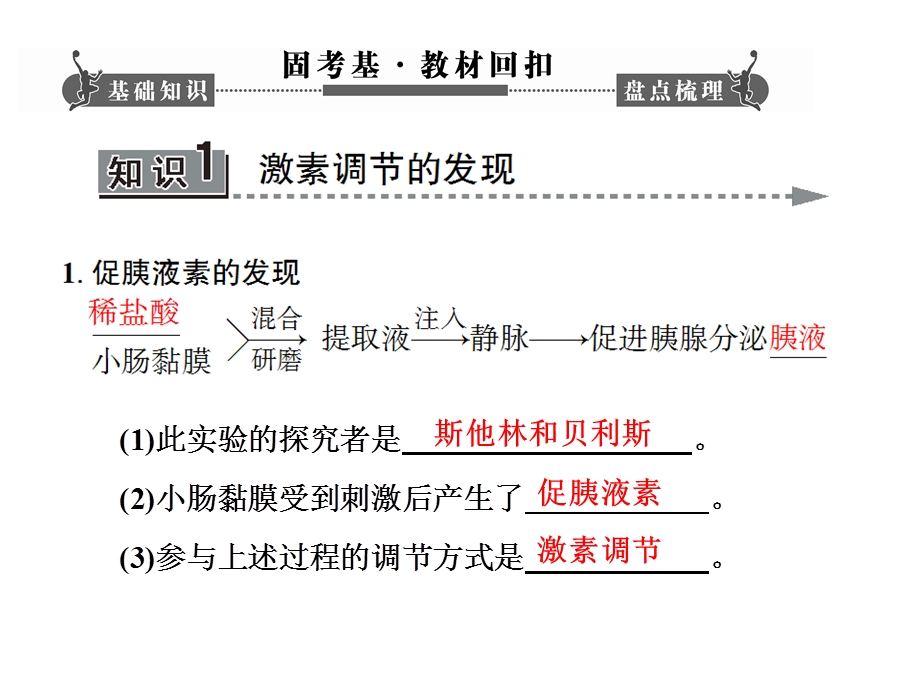 通过激素调节(第一轮复习).ppt_第2页