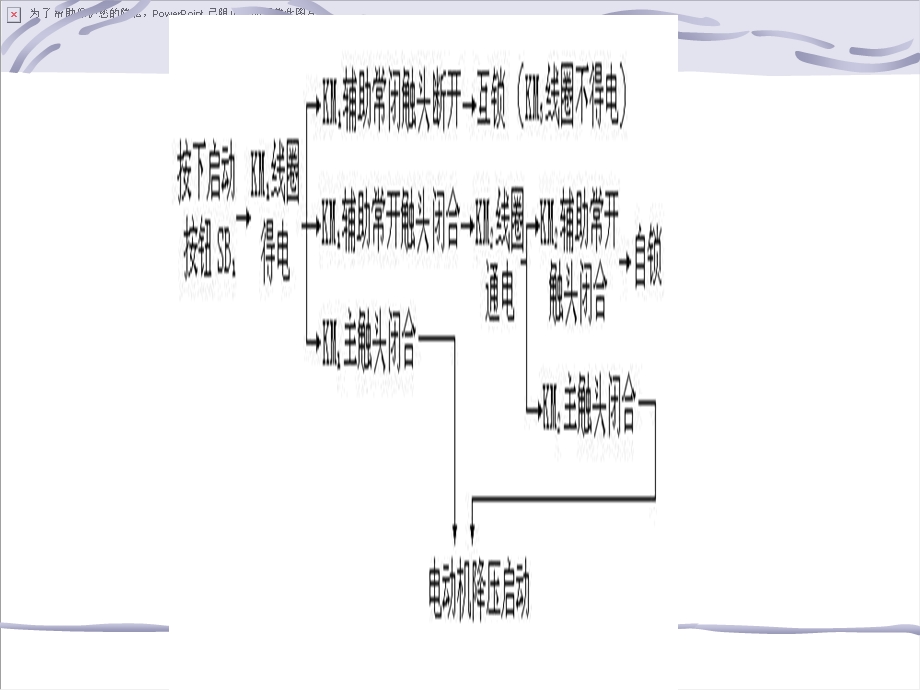 自耦变压器降压启动.ppt_第3页