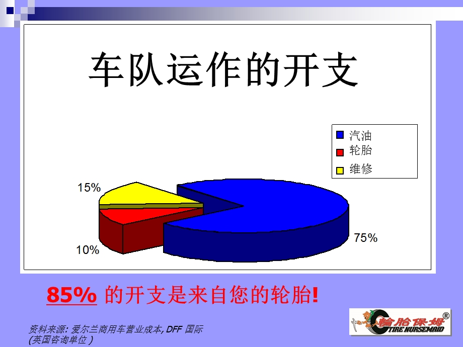 轮胎保姆轮胎翻新服务.ppt_第3页