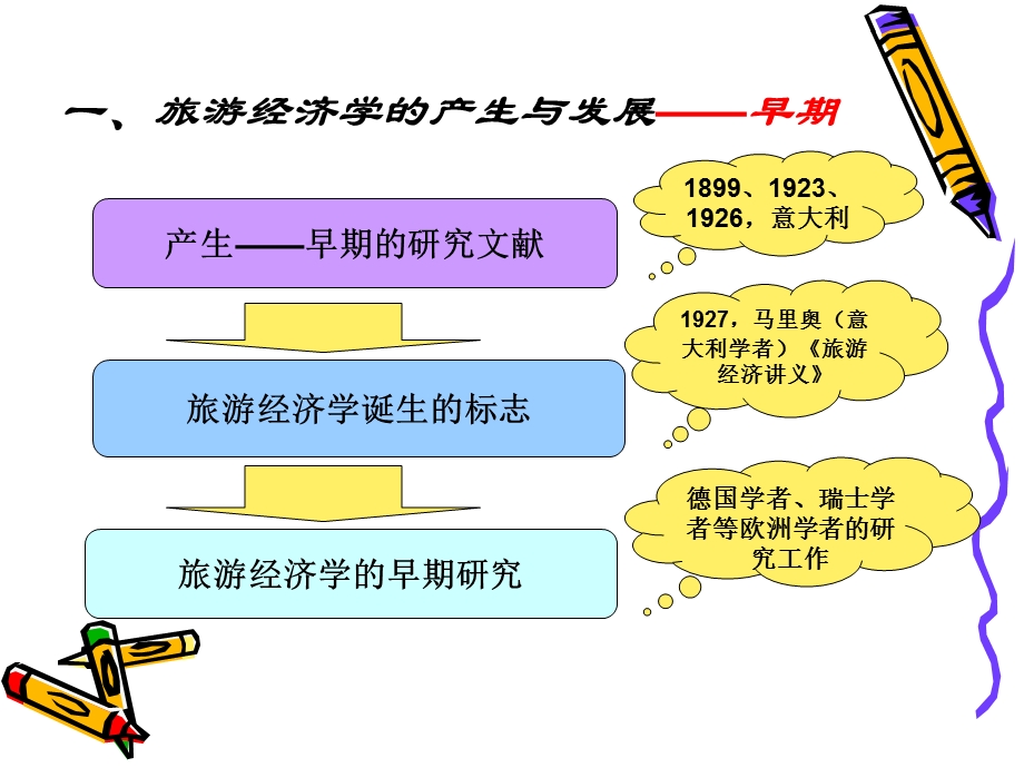 旅游经济学PPT课件.ppt_第3页