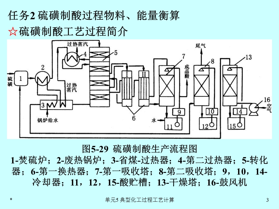 现代化工计算单元5典型化工过程工艺计算教材.ppt_第3页