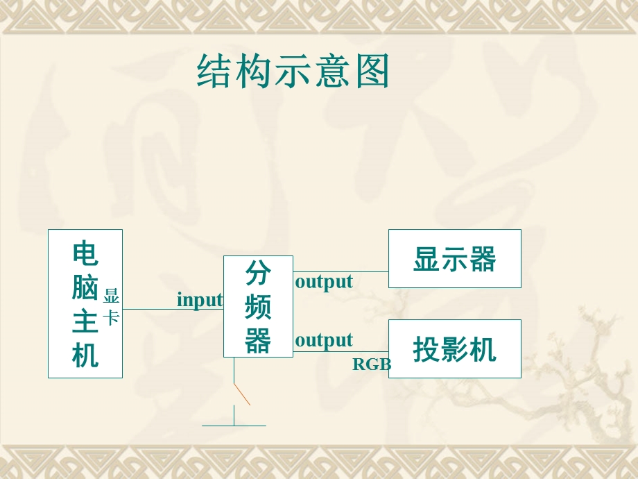 投影机使用及维护.ppt_第2页