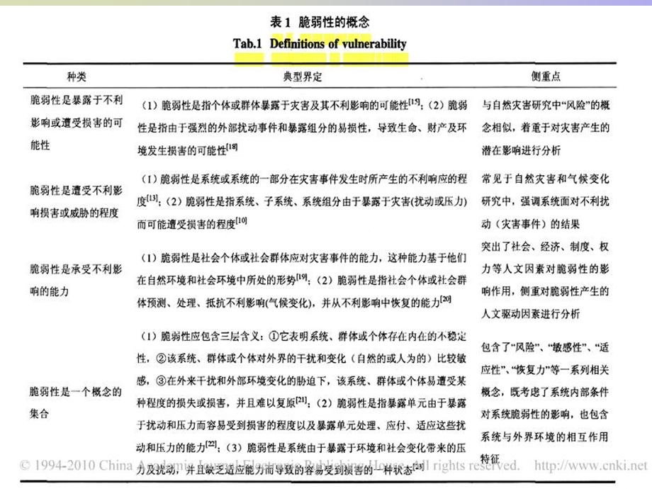 灾害脆弱性分析.ppt_第3页