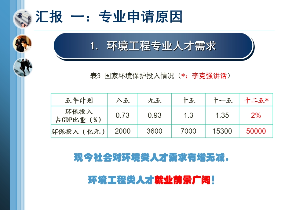 环境工程专业申报汇报.ppt_第3页