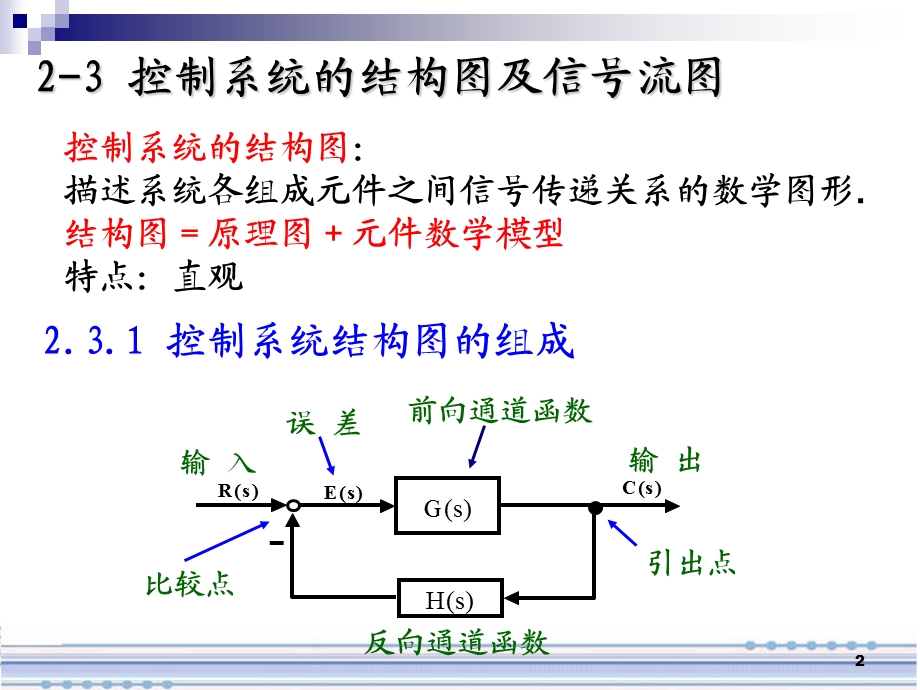 自动控制原理控制系统的结构图.ppt_第2页