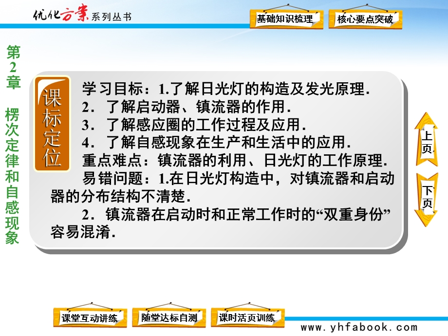 自感现象的应用.ppt_第2页