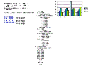 自行车设计简要分析.ppt