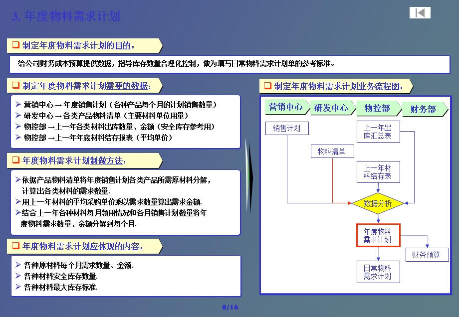 物控部管理说明书.ppt_第3页