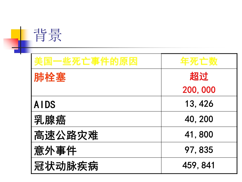 肢静脉血栓形成机制.ppt_第3页