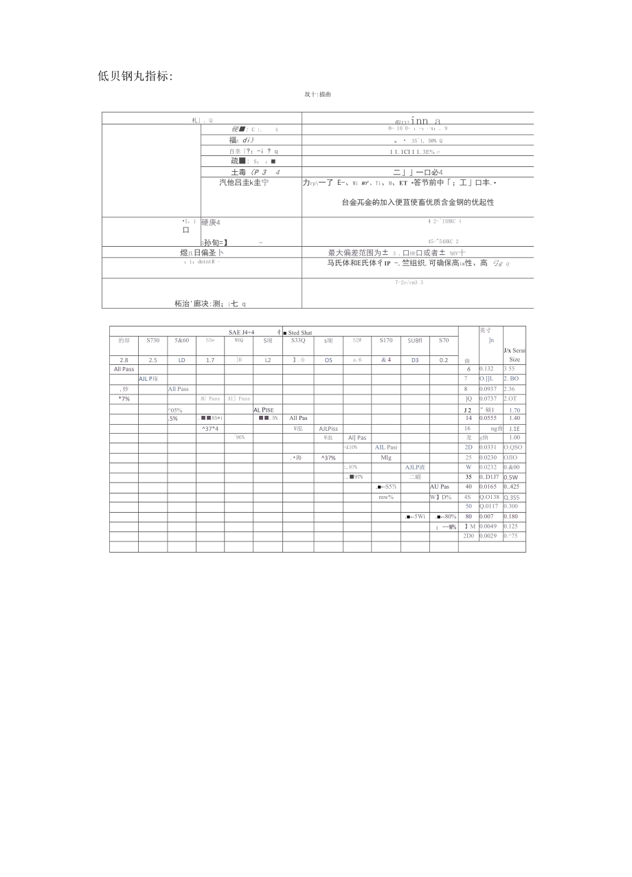 一分钟了解低贝钢丸.docx_第2页