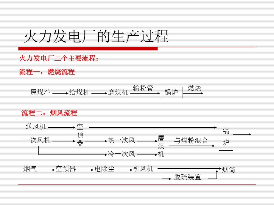 简述火力发电厂的生产过程.ppt_第2页