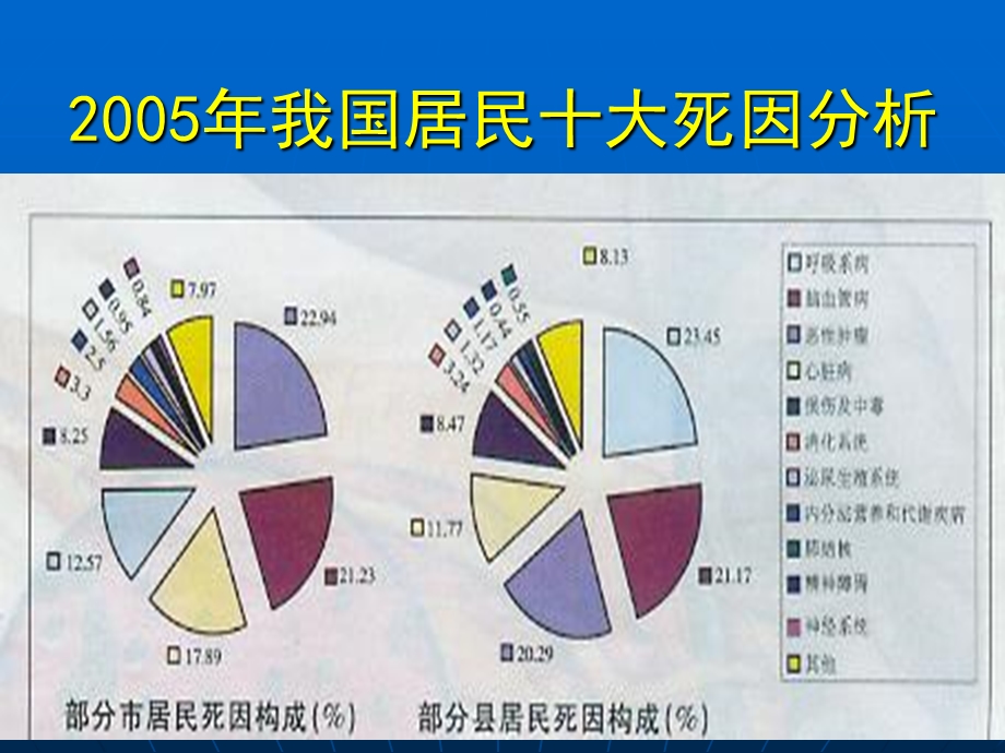 肺痿肺痈咳嗽上气病脉证并治第.ppt_第2页