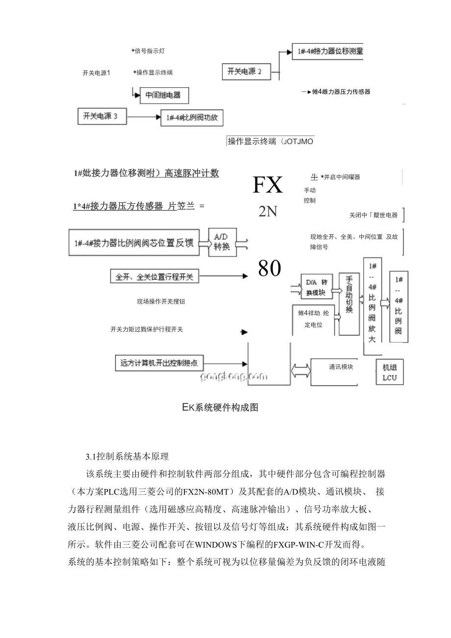 三菱FX2N可编程控制器在筒阀同步控制.docx_第3页