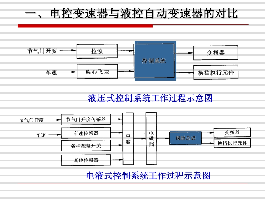 自动变速器液控、电控液压控制系统.ppt_第2页