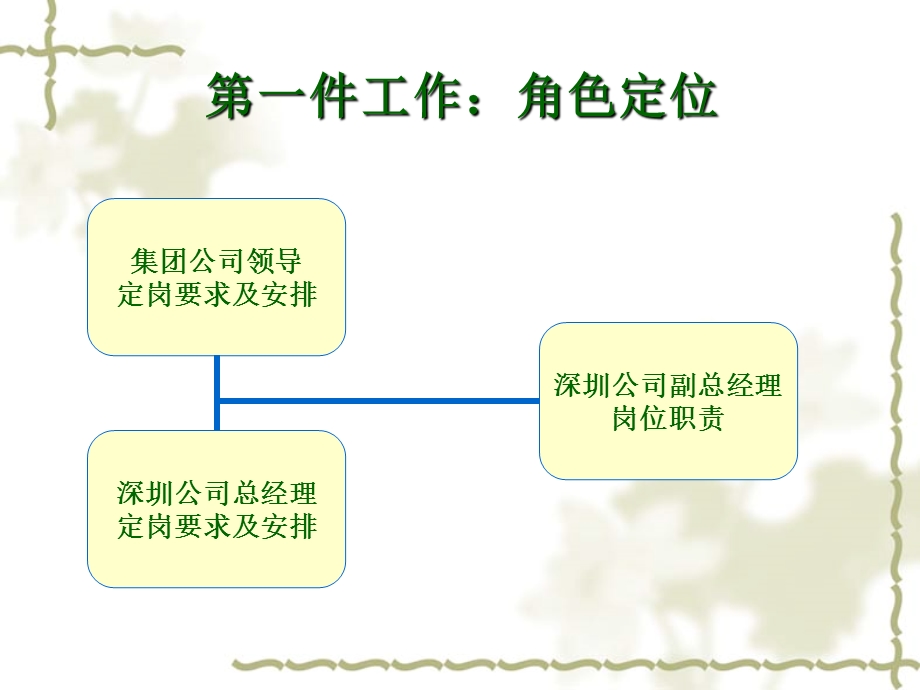 副总经理工作职责.ppt_第3页