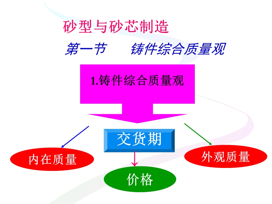 砂型与砂芯制造与选用.ppt_第1页