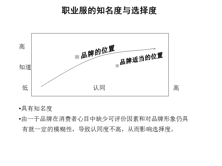 职业服200年度品牌建设构架.ppt_第3页