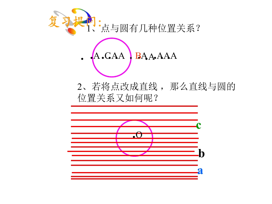 直线和圆位置关系.ppt_第2页