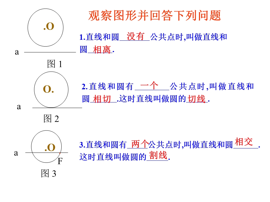 直线和圆位置关系.ppt_第3页