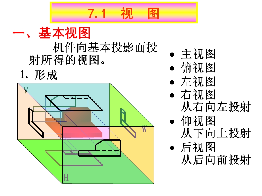 画法几何与机械制图-第7章-基本表示法.ppt_第2页