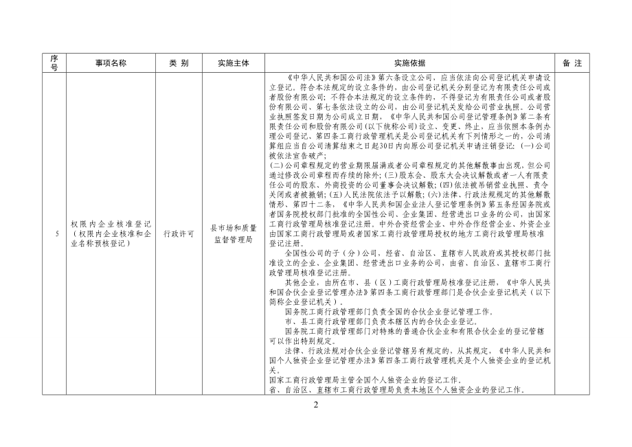 县市场和质量监督管理局行政权力清单.doc_第2页