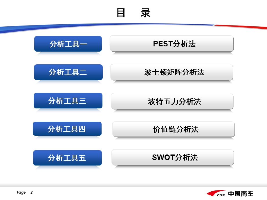 战略分析工具介绍.ppt_第2页