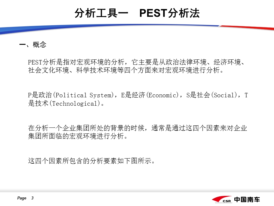 战略分析工具介绍.ppt_第3页