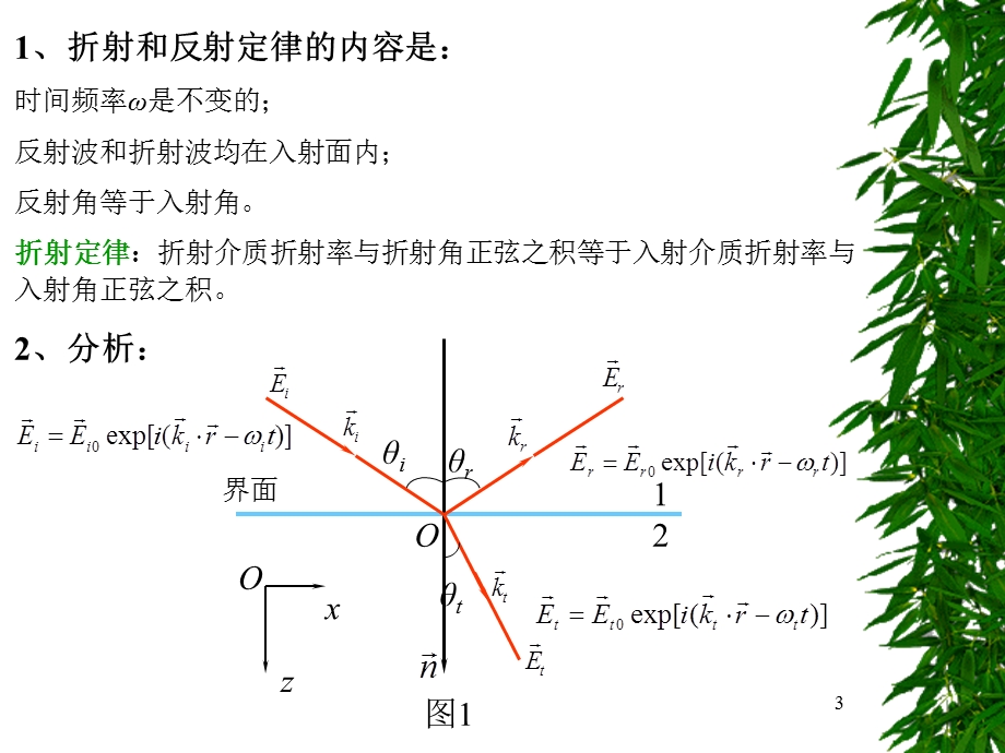 物理光学8第八次课、折射和反射定律、菲涅耳公式.ppt_第3页