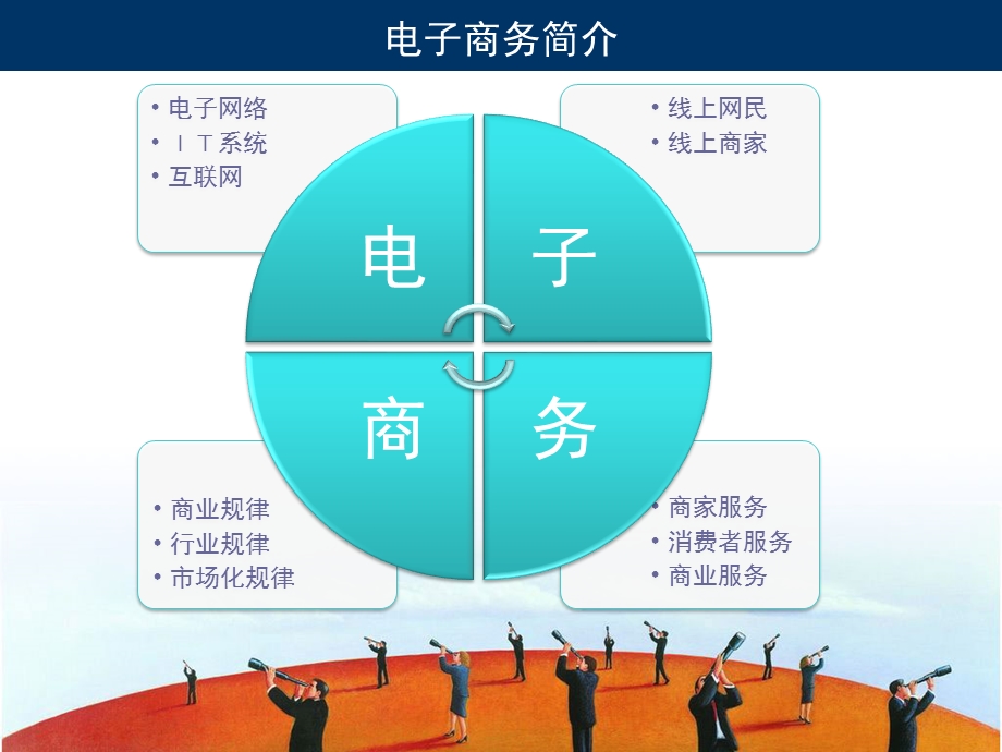 重庆汽配城汽车后市场电子商务运营方案.ppt_第2页