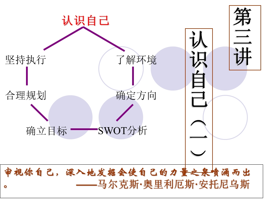 职业规划之认识自己.ppt_第2页