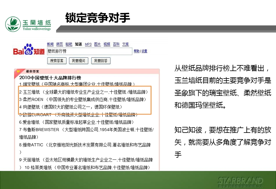 玉兰墙纸互联网营销推广策划方案.ppt_第3页