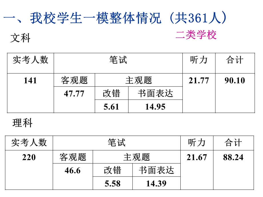 用心积累强化训练巧妇有米可炊.ppt_第2页