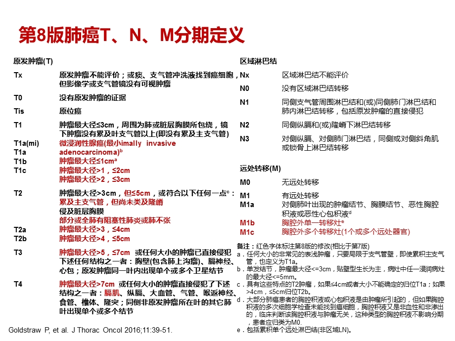 肺癌TNM新分期及解读.ppt_第2页