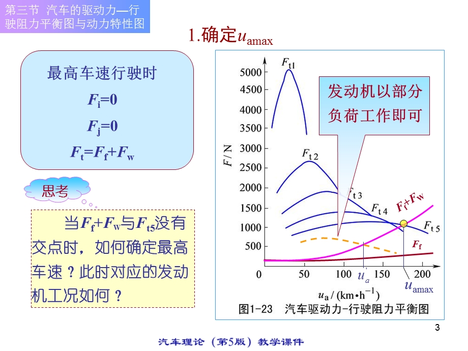 1.3汽车的受力平衡图与动力特性图清华大学汽车理论第五版.ppt_第3页