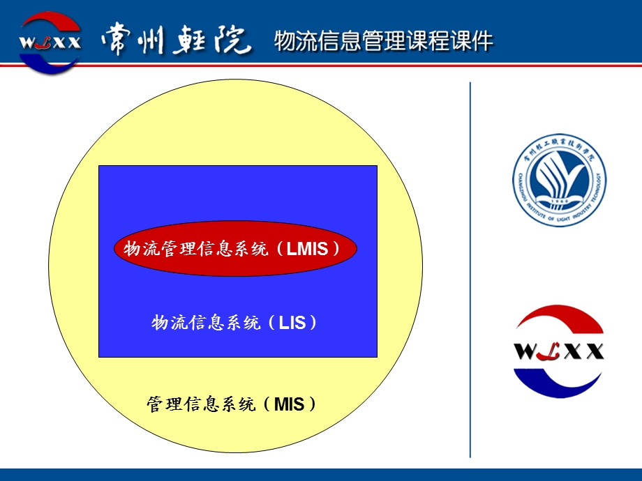 物流管理信息系统.ppt_第3页