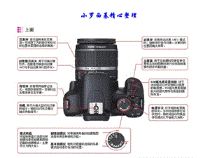 单反入门教程这张看完你就入门了.ppt