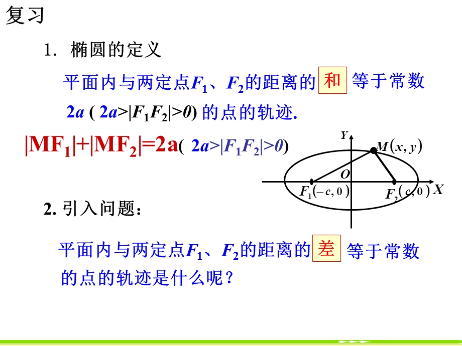 2.3.1双曲线及其标准方程.ppt_第2页