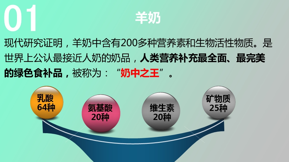 羊奶基础知识.ppt_第3页