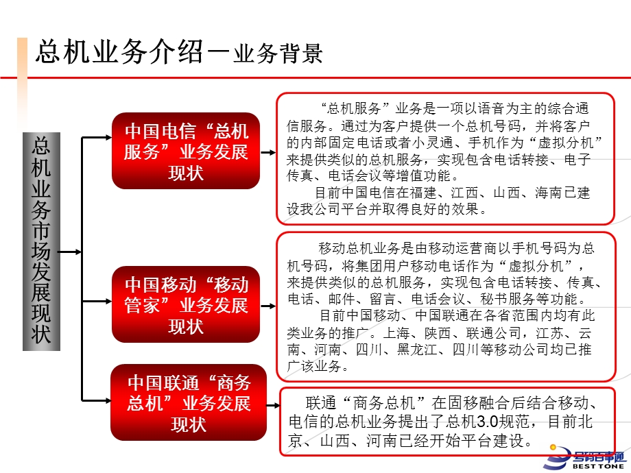 企业总机培训材料.ppt_第3页