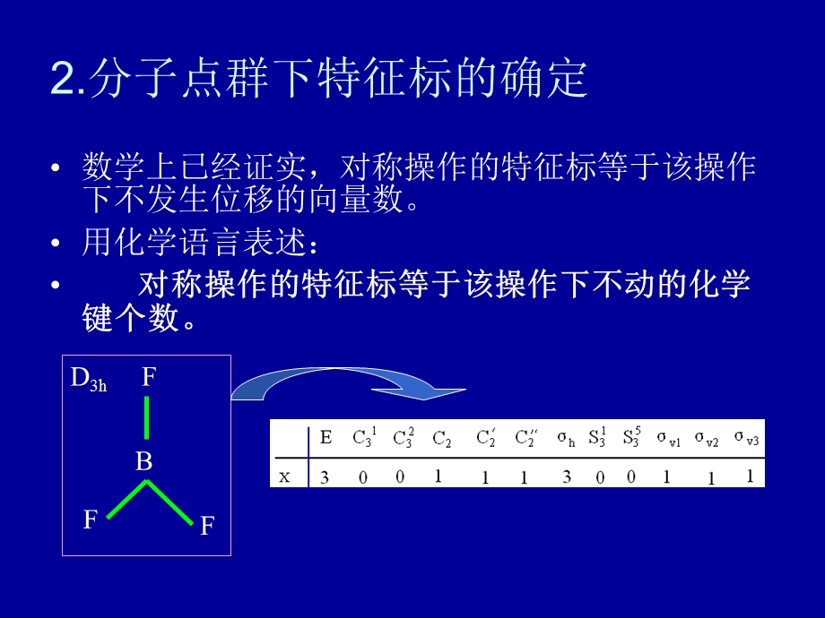 群论在无机化学中的应用.ppt_第3页