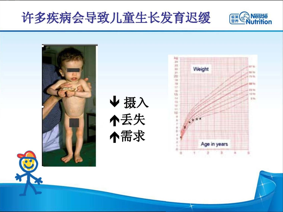 雀巢儿科肠内营养制剂ppt课件.ppt_第3页