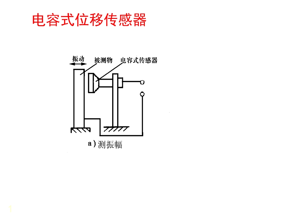 电容式传感器应用实例.ppt_第1页