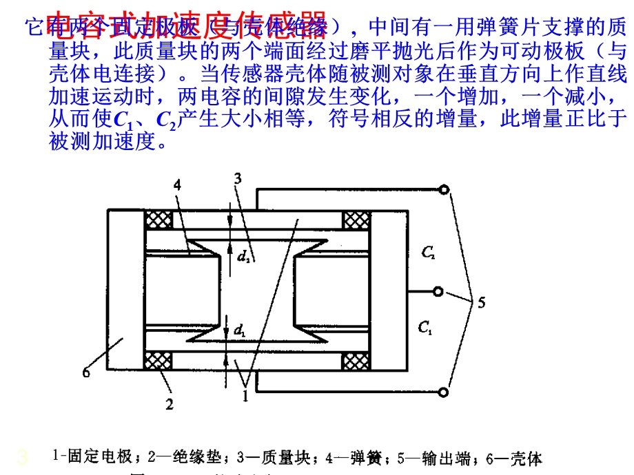 电容式传感器应用实例.ppt_第3页