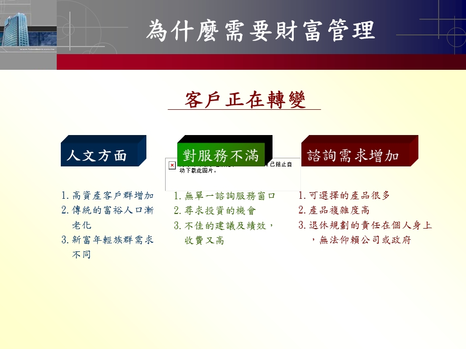 私人银行培训课程.ppt_第3页