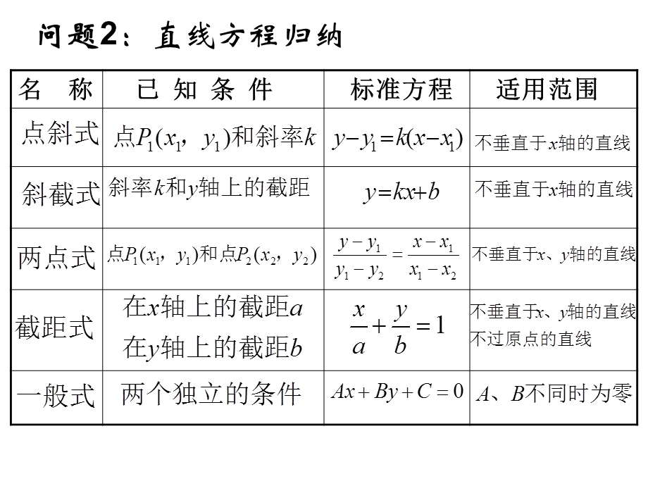 直线方程的综合应用.ppt_第3页