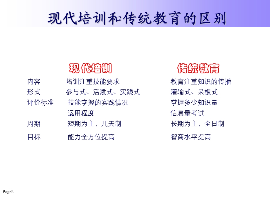 管理技能与领导力提升.ppt_第2页