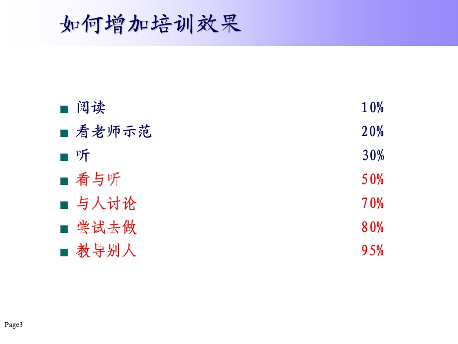 管理技能与领导力提升.ppt_第3页