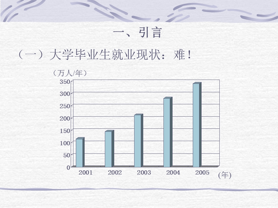 大学生就业难问题的思考.ppt_第2页