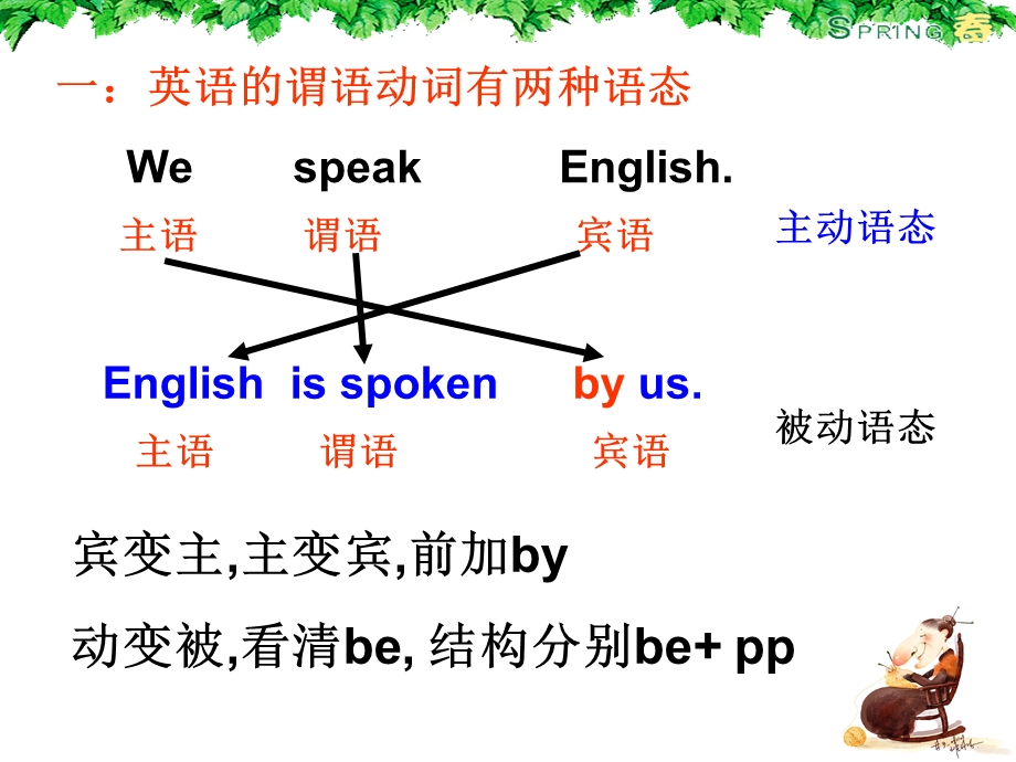 英语谓语动词有两种语态.ppt_第2页