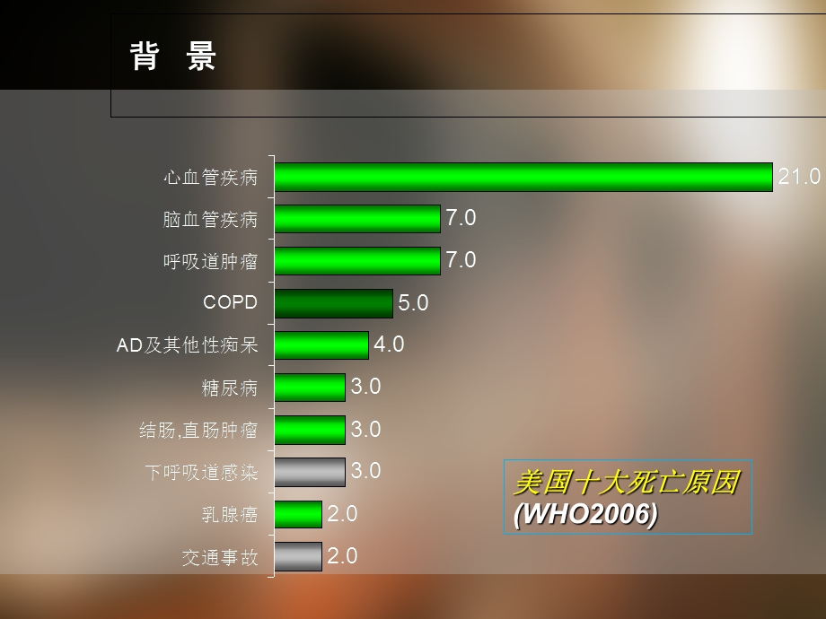 用生活方式解决生活方式病.ppt_第3页